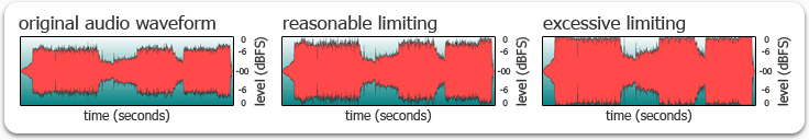 Limiting example
